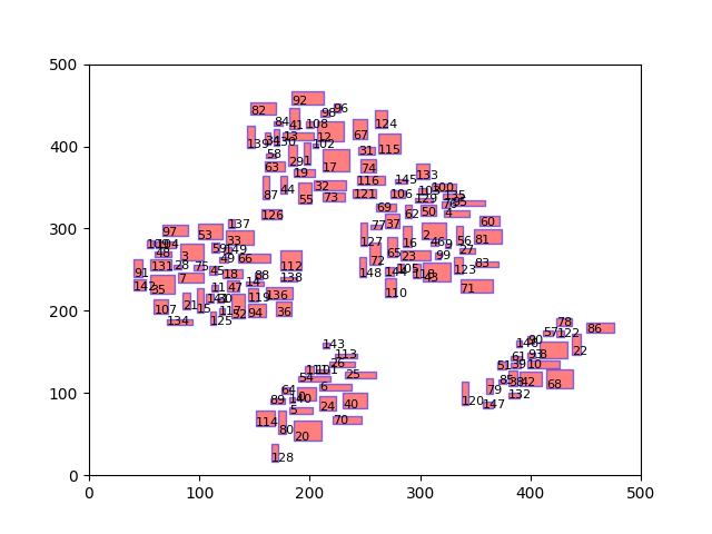 test data